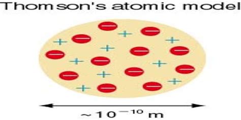 Thomsons Atom Model Qs Study