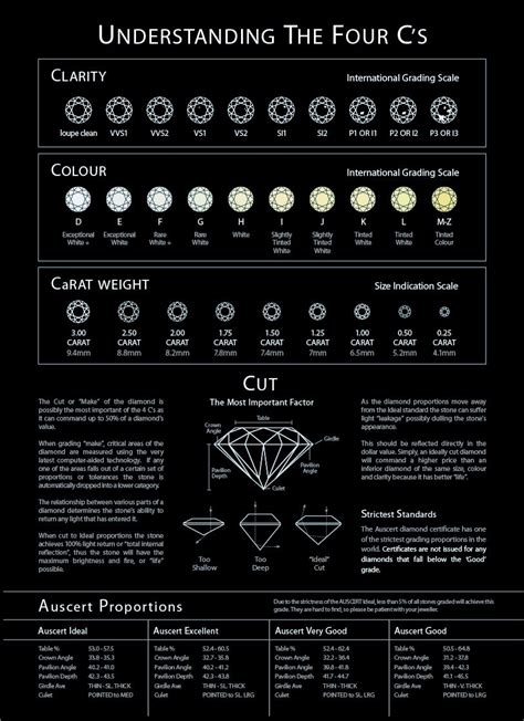 Diamond Grading Chart 007 Diamond Chart Jewelry