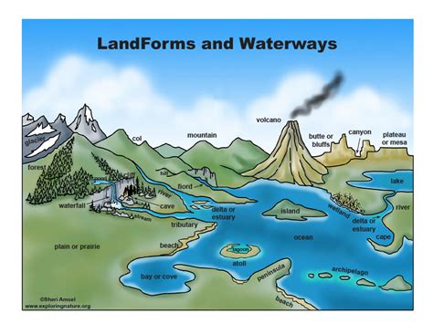 Landform Map Worksheets