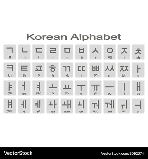 Korean Alphabet Poster Printable Hangul Poster Abc Poster Korean