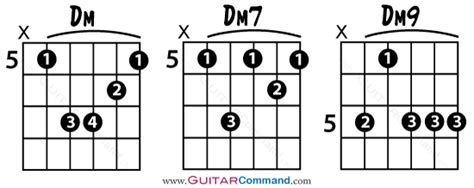If you have ever listened to jazz you have definitely heard a 251 progression, jazz music is full of 251's. 2 5 1 Progression Explained: Lesson & Guitar Chords