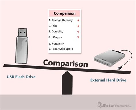 Usb Flash Drive Vs External Hard Drive Which Is Better For Storing