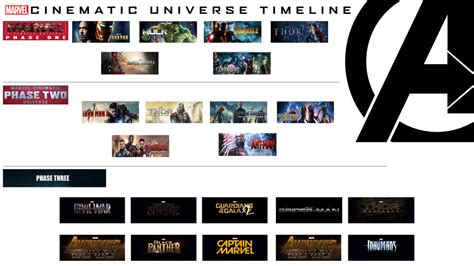 New Marvel Cinematic Universe Timeline By Christianjfigueroa On Deviantart