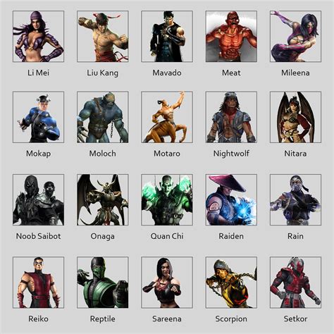 Mortal Kombat Character List