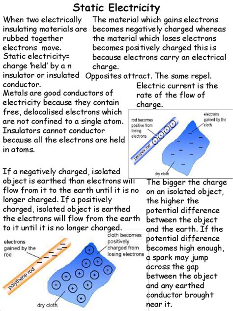 Aqa Additional Physics Gcse Chapter 4 Static Electricity Presentation