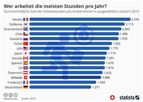 Wie unterscheiden sich die schulsysteme von österreich, deutschland und der schweiz? Die Chrampfer im weltweiten Vergleich | Frankreich, Mexiko ...