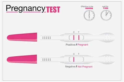 Ab wann kann man einen schwangerschaftstest machen? Schwangerschaftstest Zuhause Positiv Beim Arzt Negativ