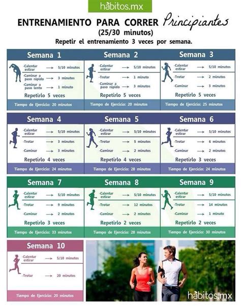 5 Tips Para Dominar Tu Rutina De Running Entrenamiento Para Correr