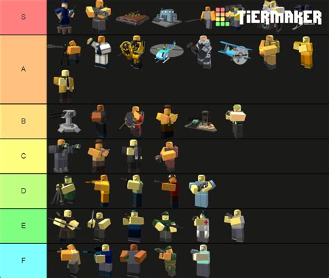 Tower Defense Simulator Ranking Towers Tier List Community Rankings