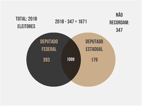 Em Uma Pesquisa De Opinião Eleitores Foram Perguntados Se Recordam
