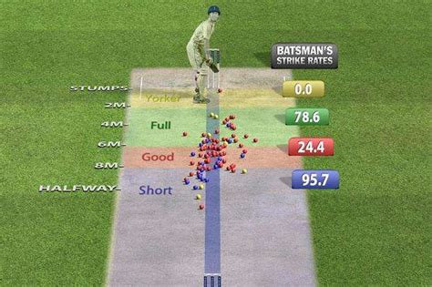 Cricket Scoring Zones Myejasela