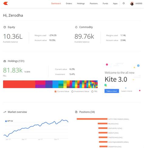 Zerodha Kite Online Trading Platform Review