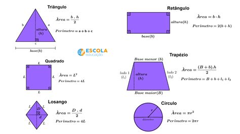 Formulas De Perimetros Y Areas De Figuras Planas Otosection Images