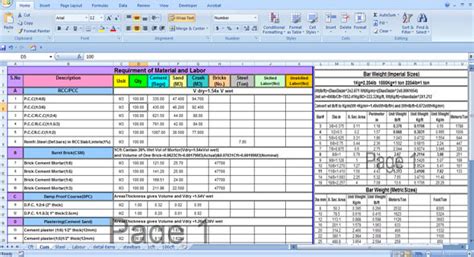 Bill of quantities (poq) spreadsheet. Requirement of material and labour for civil work ...