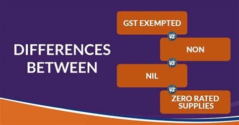 Difference Guide Exempted Non GST NIL Zero Rated Supplies