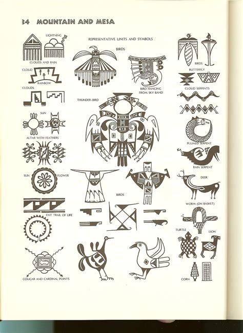 Navajo Indian Jewelry Symbols