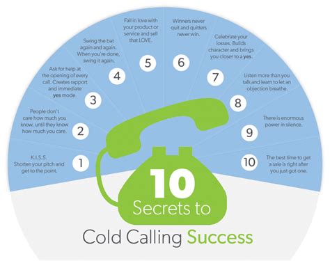 Ten Secrets To Cold Calling Success Marketsource