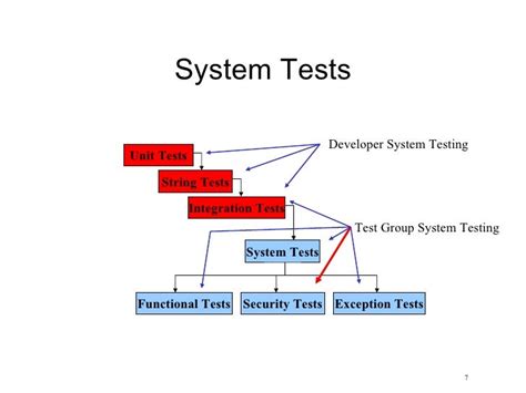 Software Test Management Overview For Managers