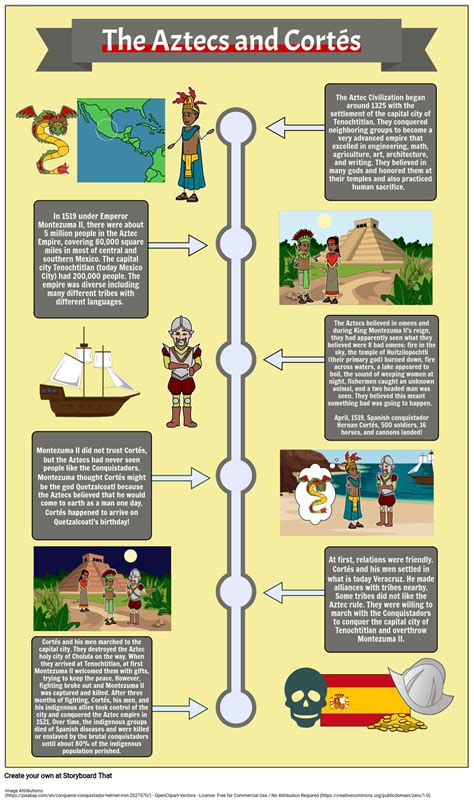 Aztec And The Spanish Conquest Storyboard By Liane