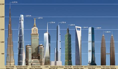 Tallest Building In World Clipart 20 Free Cliparts Download Images On