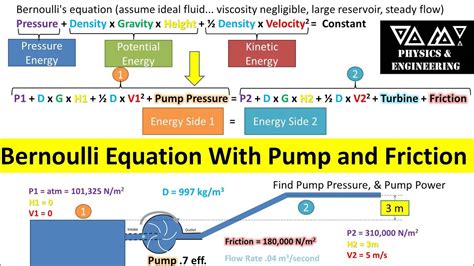 Bernoulli Equation With Fluid Pump And Friction Find Pump Pressure Power Needed Youtube