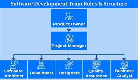 Top 10 Key Roles In A Software Development Team Tatvasoft Blog