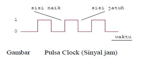 Rangkaian Clock Dan Prinsip Kerja Clock Instrumentation Electronics