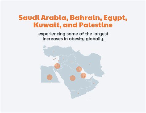 Middle East Obesity Map Infographic Template Venngage