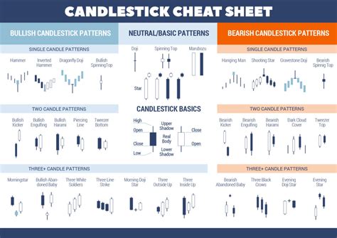 Trading Candlestick Patterns Poster By Qwotsterpro Candlestick Patterns Trading Charts