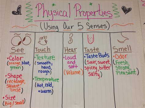 Physical Properties of Matter Anchor Chart! Using your 5 senses ...