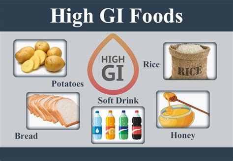 Low Glycemic Index Fruits And Vegetables Chart