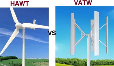 Difference Between Horizontal And Vertical Axis Wind Turbine Difference