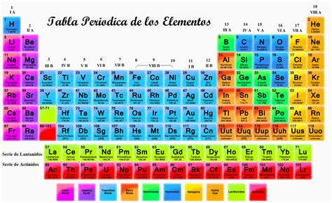 Tabla Periódica de los Elementos Químicos imágenes e información Información imágenes