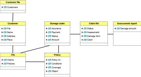 Modeling With Uml Support Bizzdesign Support