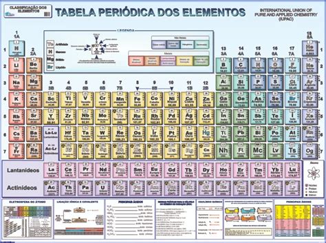Mapa Tabela Periodica 118 Elemento Quimico 120x90cm Gigante Mebuscar