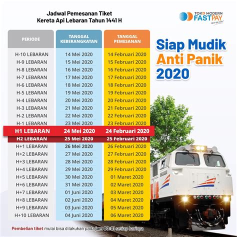 Siap Mudik Anti Panik Jadwal Pemesanan Tiket Kereta Api Lebaran 2020