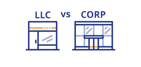 Llc Vs Corporation Whats The Difference Steps To Starting A Business