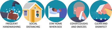 Download 42,000+ royalty free covid prevention vector images. COVID-19