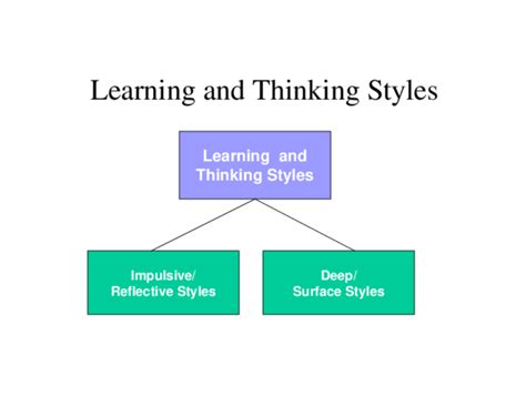 Pdf Learning And Thinking Styles Learning And Thinking Styles