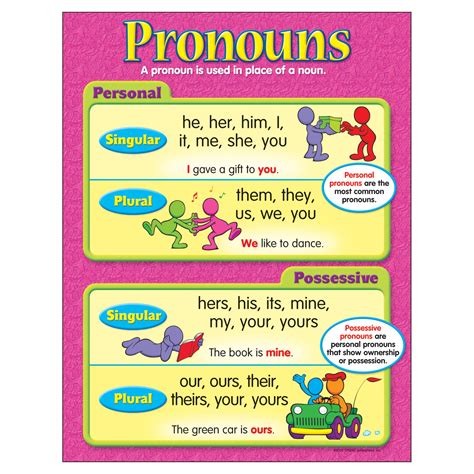 Cheap Examples Of Pronouns In A Sentence Find Examples Of Pronouns In