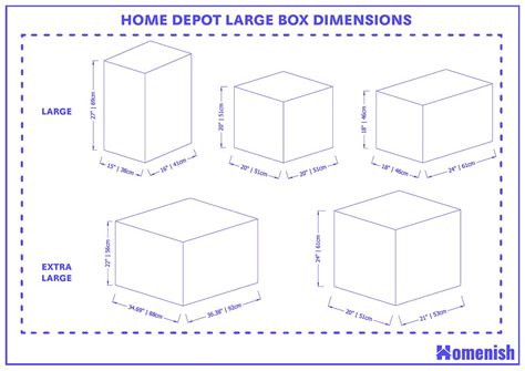 Home Depot Large Box Dimensions And Guidelines With Drawings Homenish