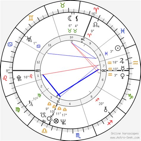 Birth Chart Of Julie Walters Astrology Horoscope