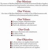 Images of How To Write A Mission Statement For School