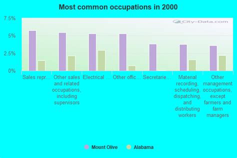 Mount Olive Alabama Al 35117 Profile Population Maps Real Estate