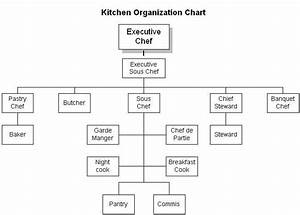 Pin By Food4mood On Professional Kitchen Kitchen Organization Chart