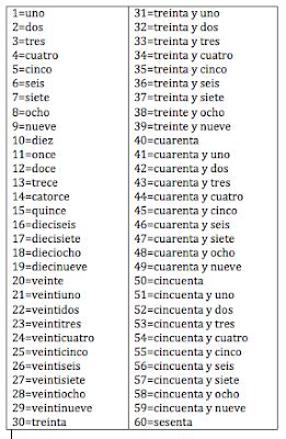 Es el (day día) de (month mes) de (year año ) updated sep 29, 2016. Aprende Español: How to tell and say time in Spanish.