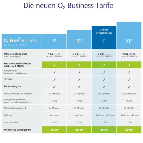 O Free Business Business Tarife Bieten Immer Mindestens Mbit S