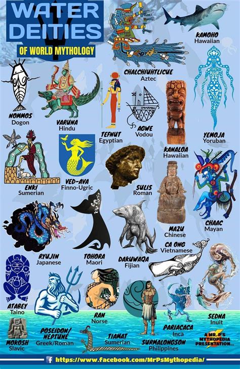 World Mythology Ancient Mythology Greek Mythology Roman Mythology