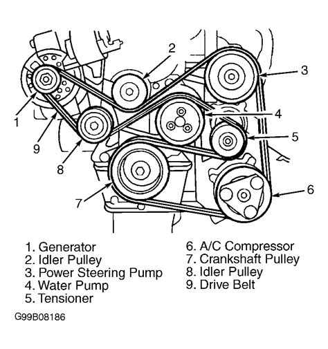 Ford Serpentine Belt Diagrams