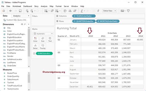Tableau Running Total Calculation